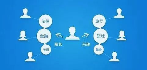 互聯(lián)網(wǎng)營(yíng)銷20年，百萬(wàn)經(jīng)驗(yàn)免費(fèi)分享 從實(shí)戰(zhàn)到未來(lái)的銷售之道