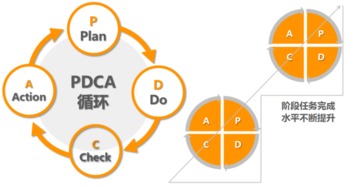 聚英咨詢(xún)丨以目標(biāo)管理驅(qū)動(dòng)卓越 企業(yè)如何通過(guò)科學(xué)實(shí)操邁向偉大