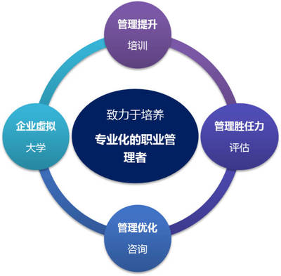2017深圳瑞能項(xiàng)目制企業(yè)內(nèi)訓(xùn)《管理認(rèn)知與角色重構(gòu)》圓滿(mǎn)結(jié)束