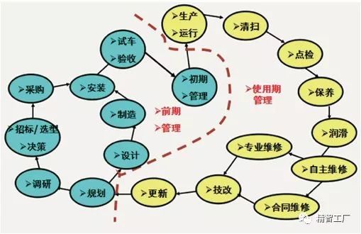設(shè)備管理三大趨勢(shì) 數(shù)字化、智能化、可視化驅(qū)動(dòng)企業(yè)管理升級(jí)