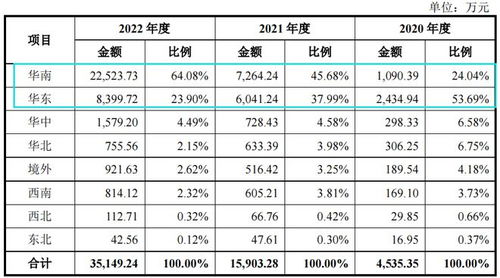 贏雙科技勞務派遣曾過半，毛利率遠超同行，依賴比亞迪的隱憂